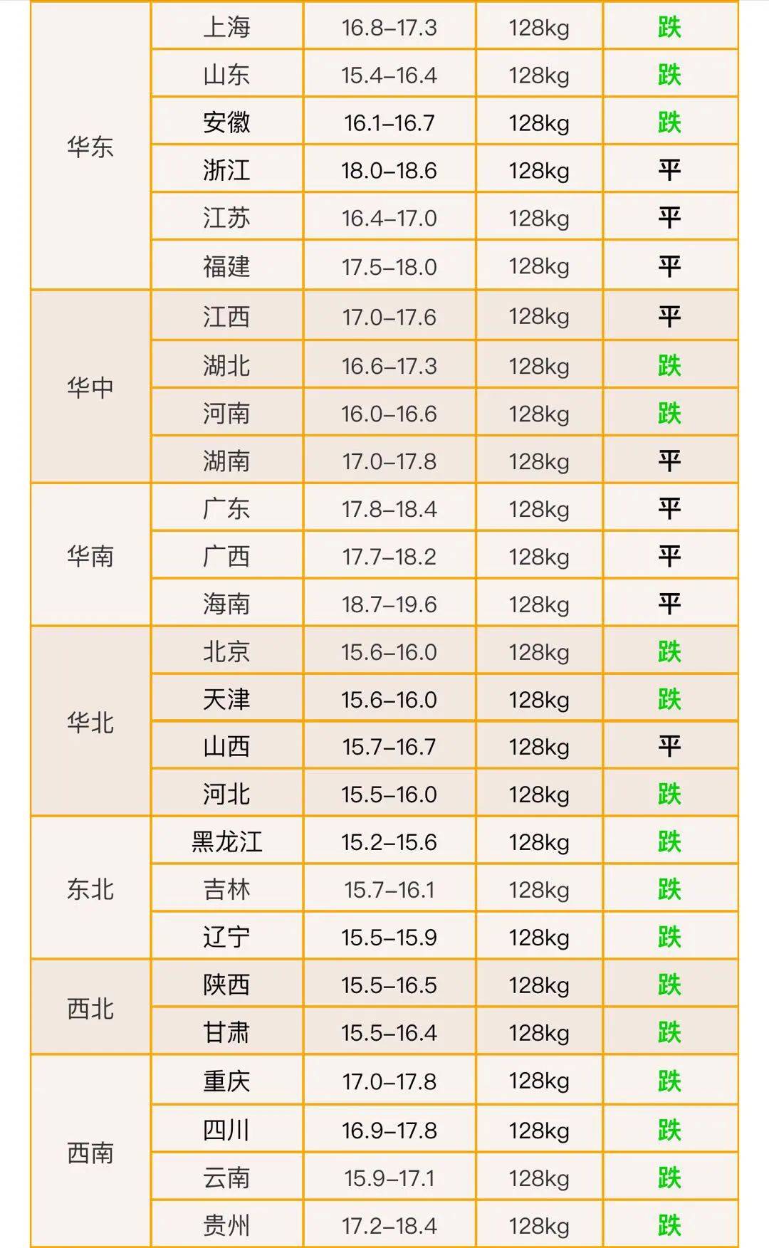 最新瘟疫动态，变化中的学习带来的自信与成就感