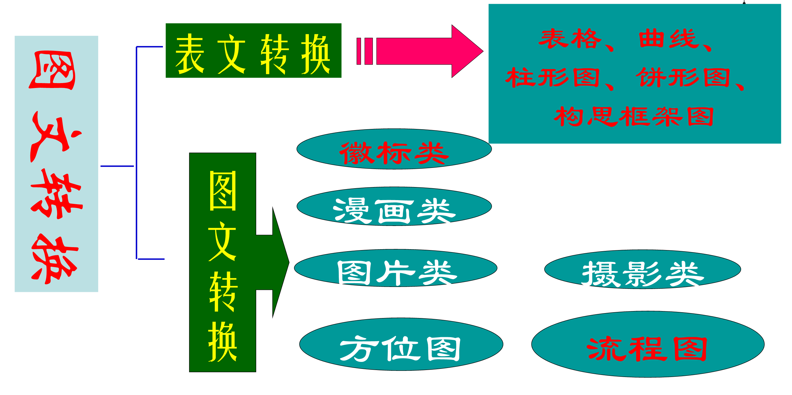 图文转换最新技术革新，重塑生活体验之旅
