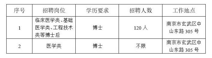 南京医学检验最新招聘资讯