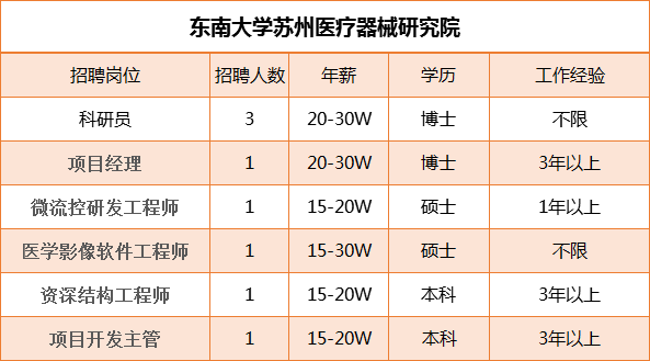 南京医学检验最新招聘资讯