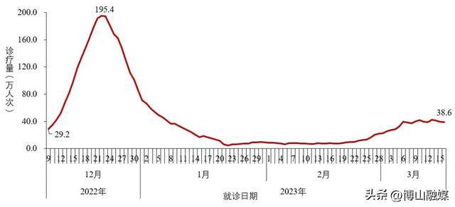 最新冠状数据科技产品重塑防护生活
